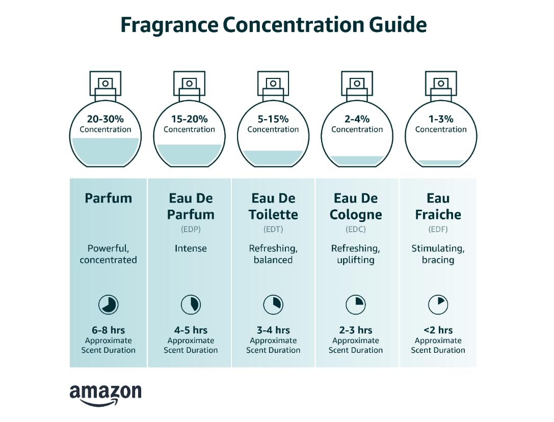 Eau de Toilette Spray 4.2 oz R685579