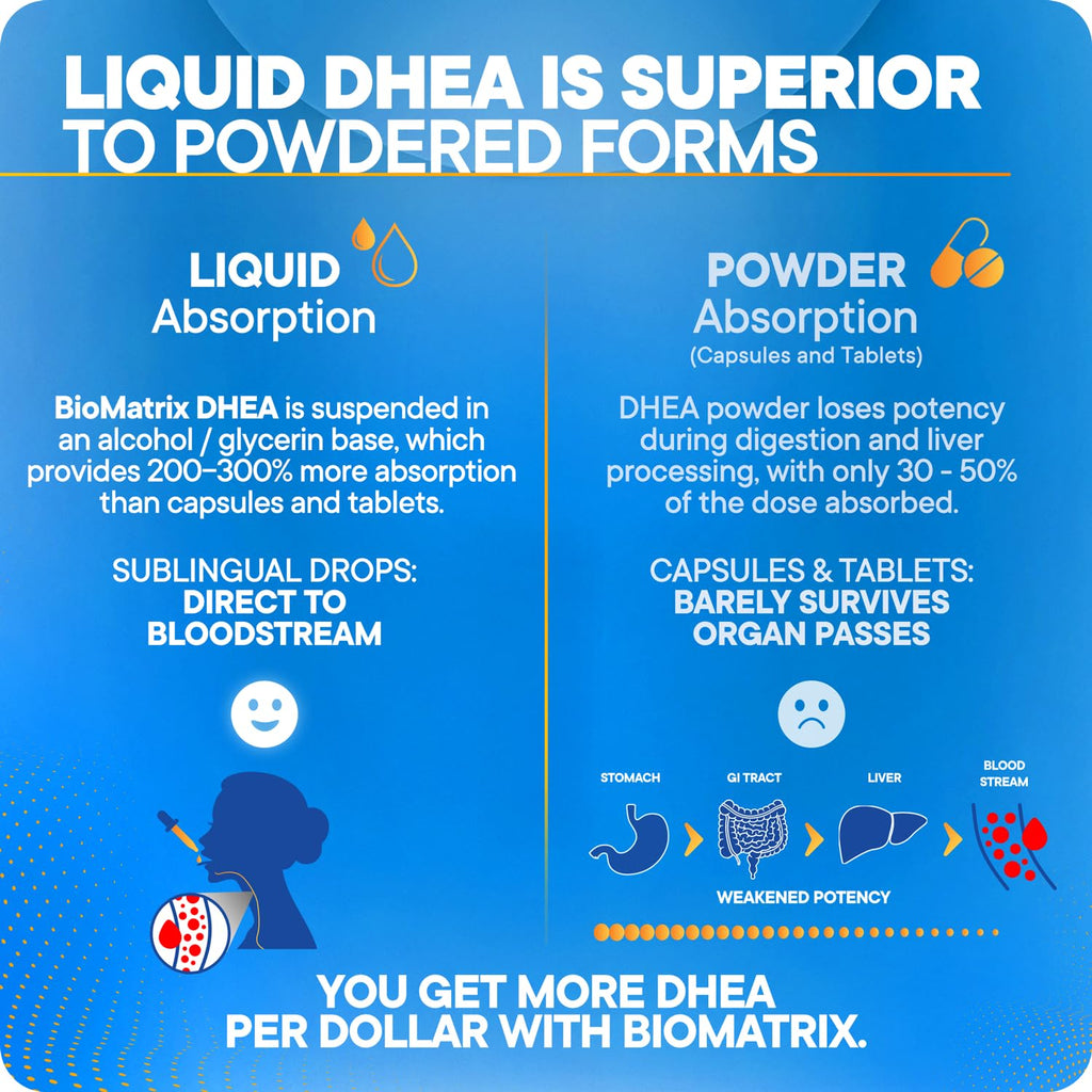 DHEA Liquid Drops 30 ml A324