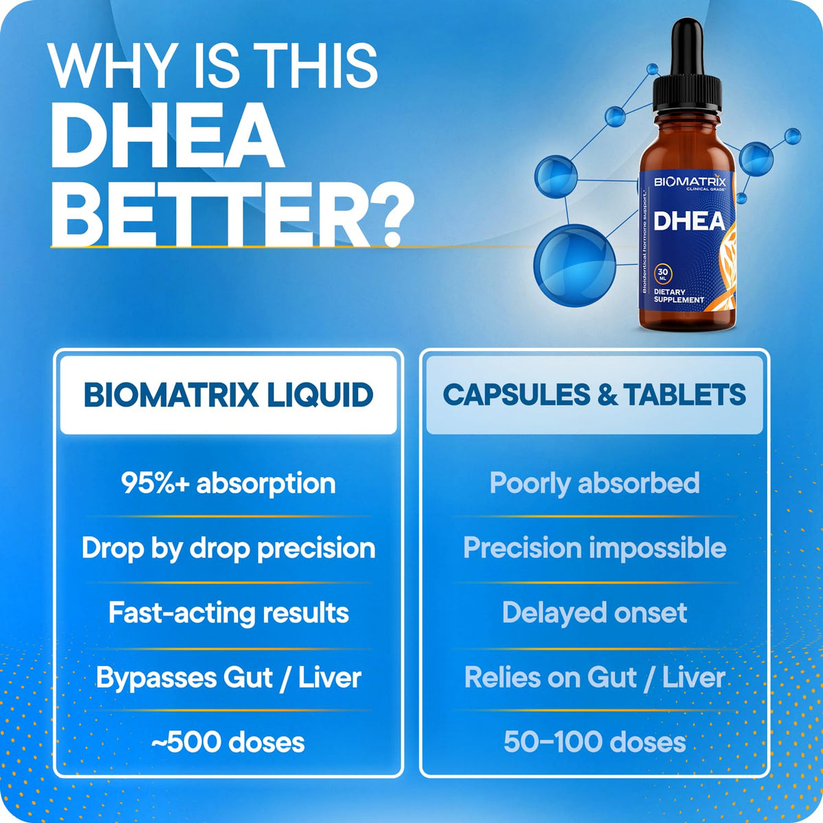 DHEA Liquid Drops 30 ml A324