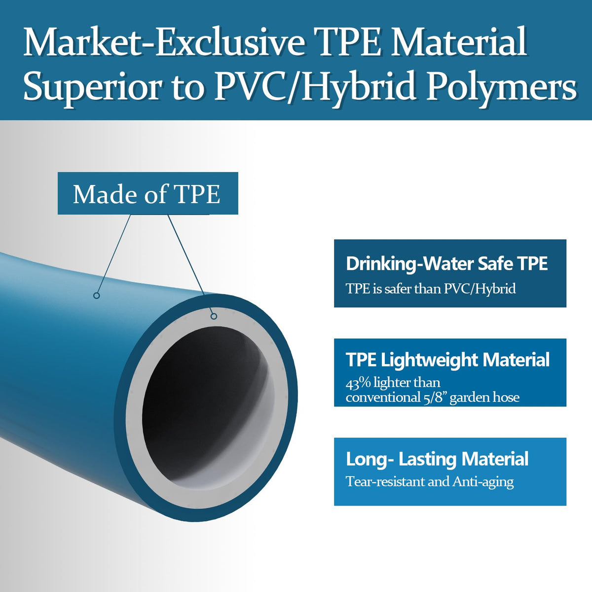 5/8 in x 100 ft TPE Garden Hose W466