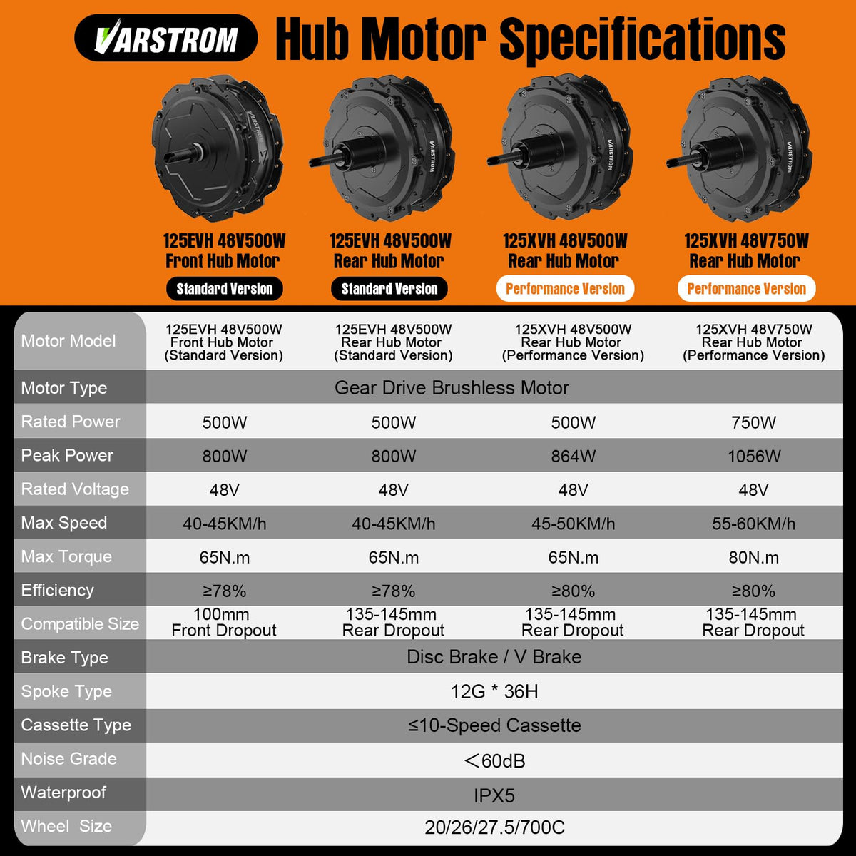 48V 500W 750W Hub Motor Kit H899