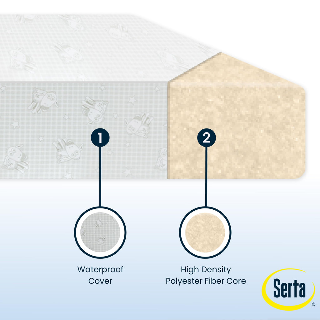Waterproof Hypoallergenic Crib and Toddler Mattress W326