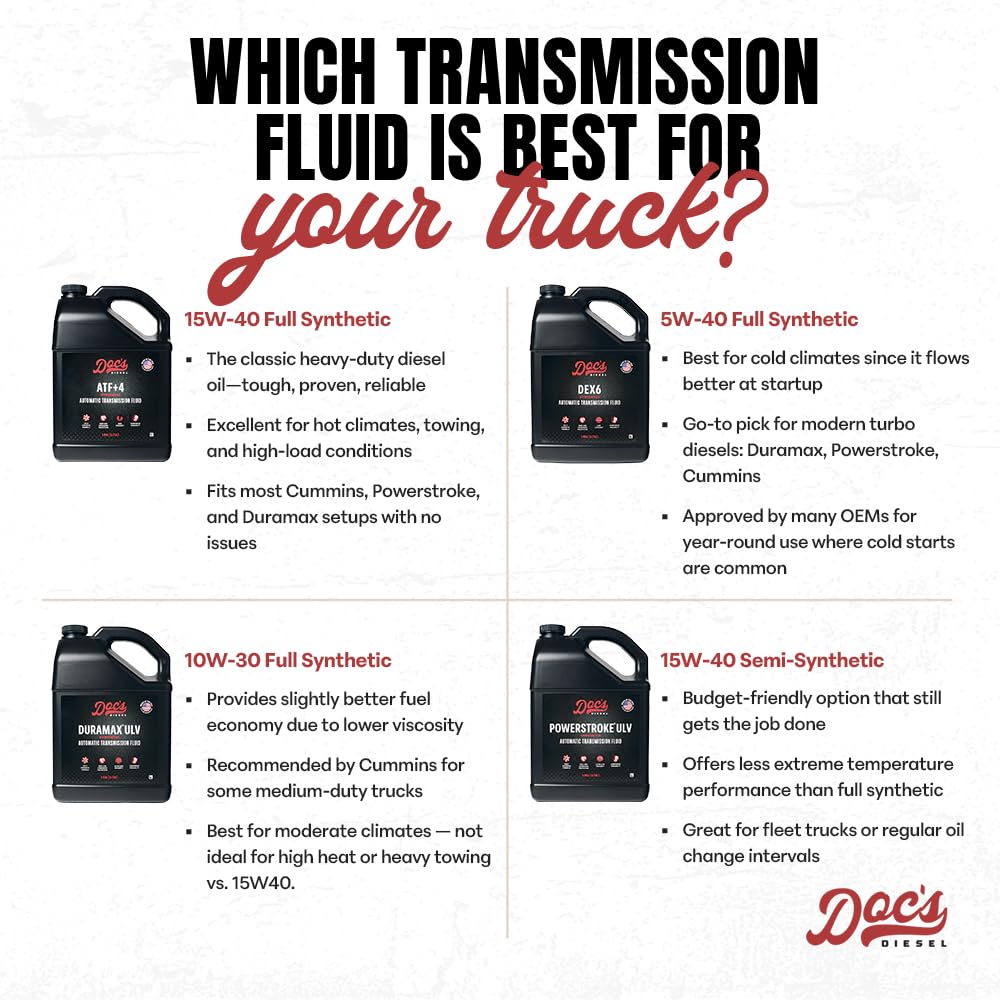 High Mileage Full Synthetic Automatic Transmission Fluid, 1-Gallon A529951