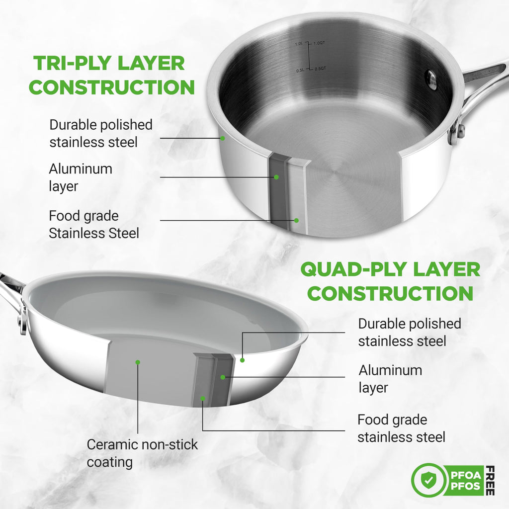 12-Piece Stainless Steel Non-Stick Cookware Set P1495