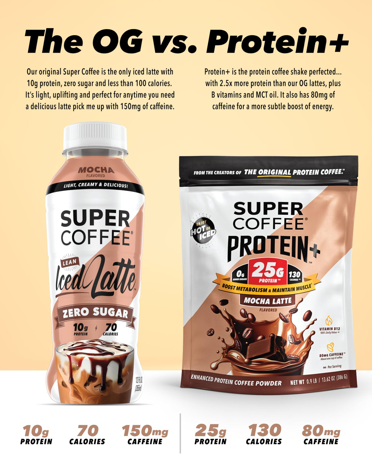 Instant Coffee Mocha 25g Protein 14oz P34918