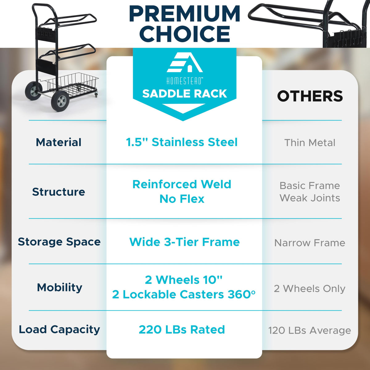 220 Lbs Rolling Saddle Rack Cart with Basket G401494