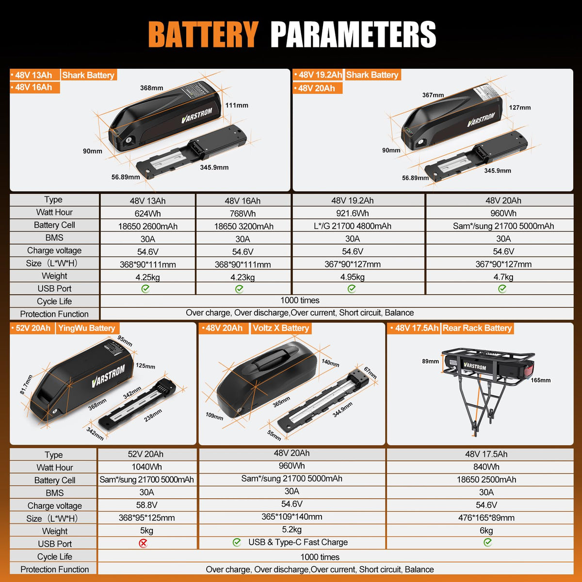48V 500W 750W Hub Motor Kit H899