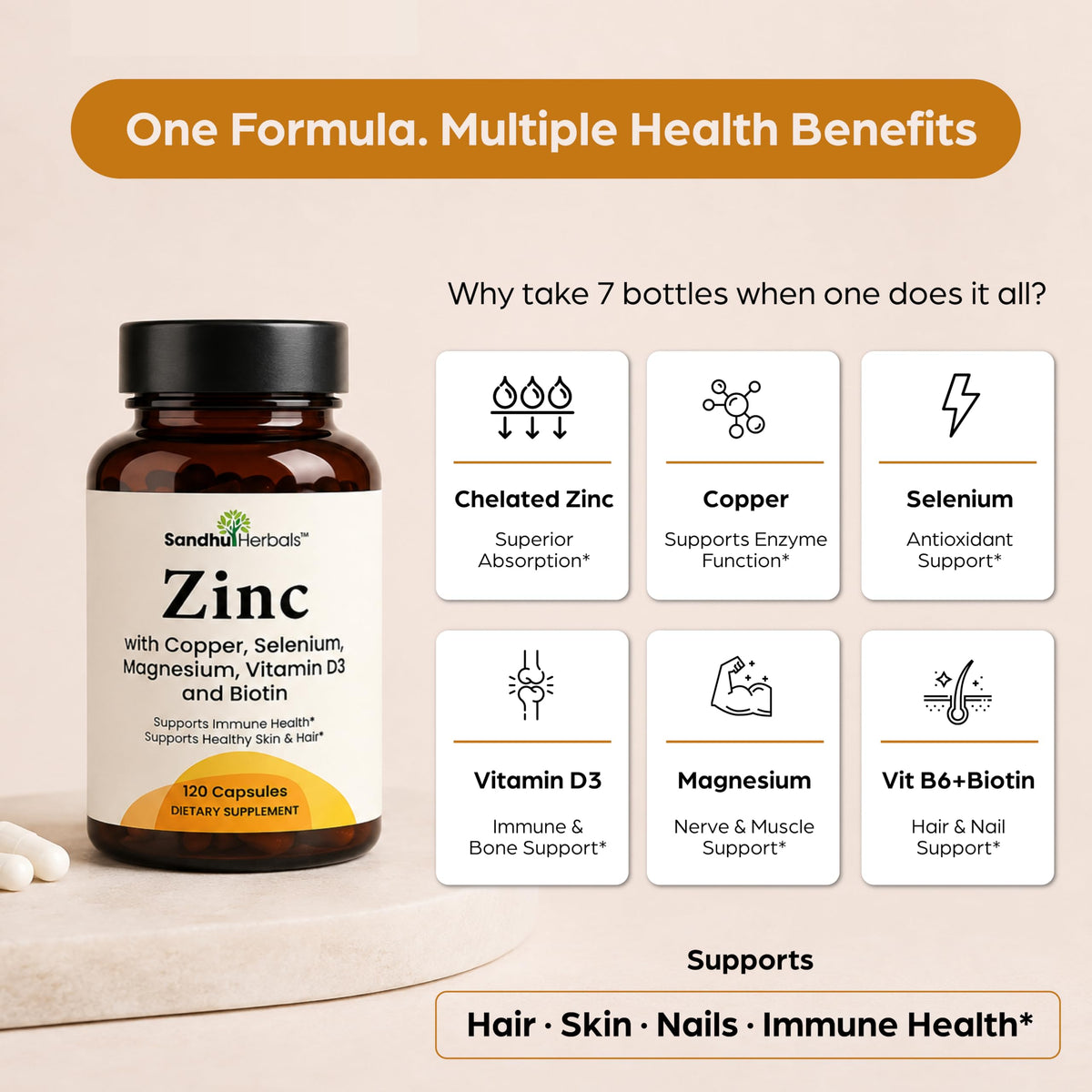 Zinc 30mg 120 Capsules with Copper Selenium Biotin M71922